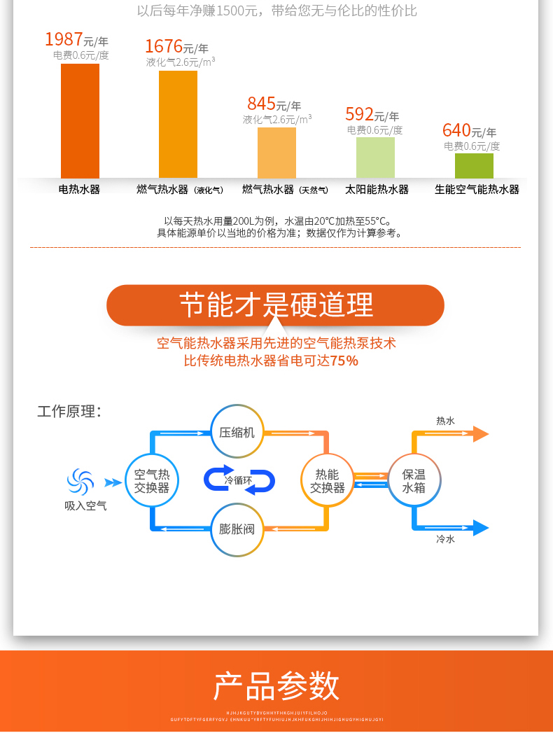 从节能减排角度看taptap点点网址热泵的重要性 从节能减排角度看taptap点点网址热泵的重要性