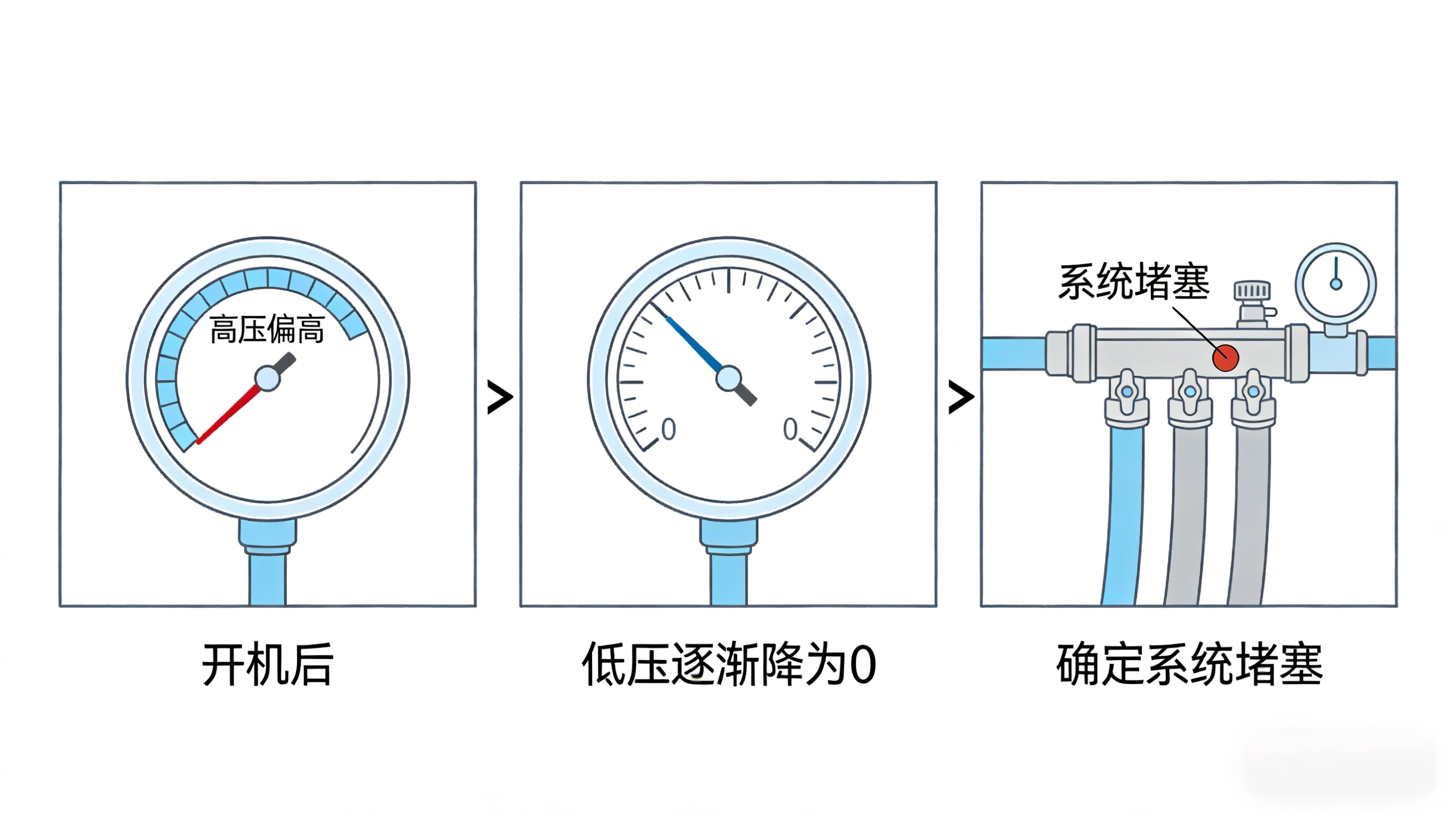 2026030616708480.png 系统堵塞.png